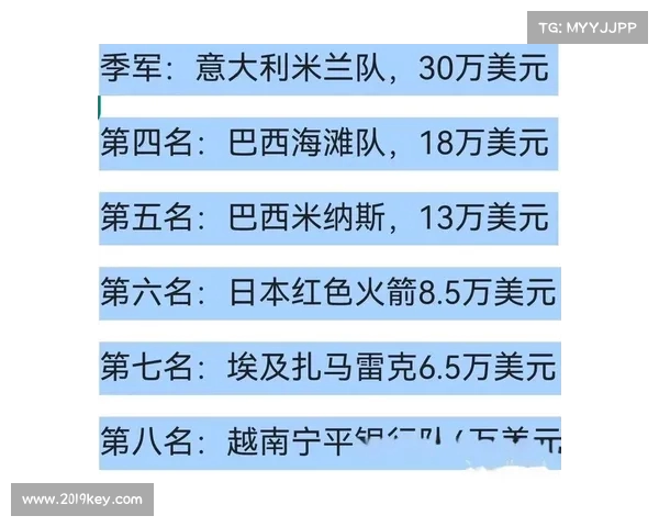 历届世俱杯冠军奖金大揭秘 你知道最丰厚的一届是多少吗 历届世俱杯冠军奖金大揭秘 你知道最丰厚的一届是多少吗
