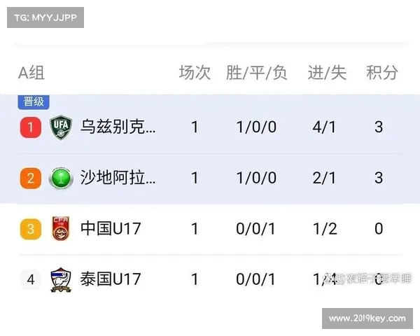 吉达联合独占沙特联积分榜首位展现强劲竞争实力 吉达联合独占沙特联积分榜首位展现强劲竞争实力